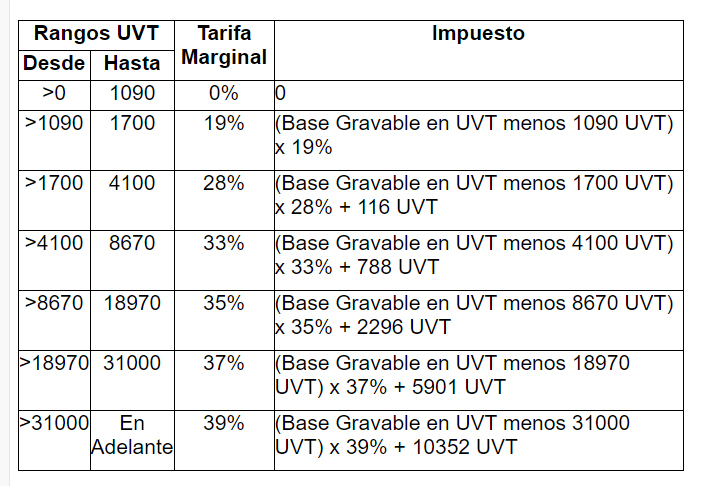 tabla